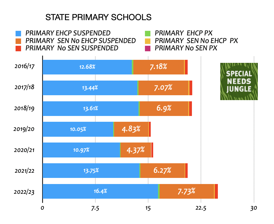 Special Needs Jungle tweet media