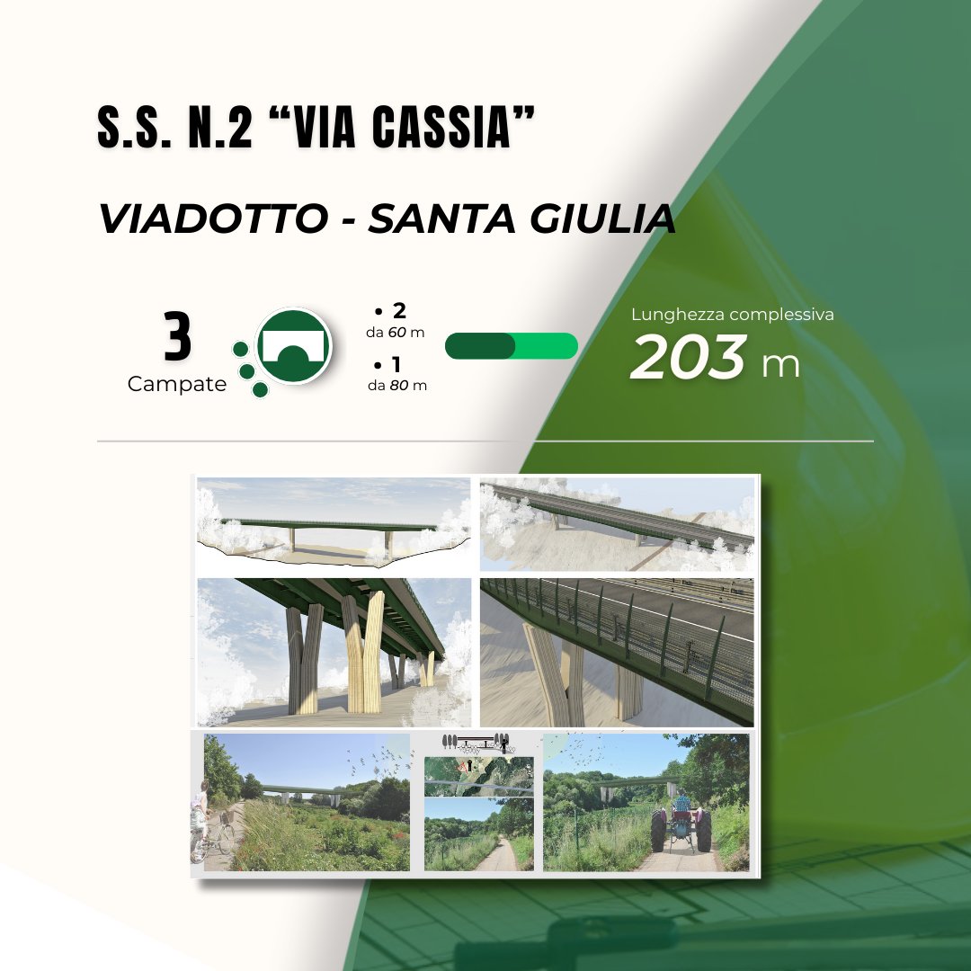 bonificaweb's tweet photo. BONIFICA S.p.A. rivoluziona la Via Cassia: 32km, 6 svincoli, 15 opere d'arte. Ingegneria italiana che unisce innovazione e rispetto per storia e ambiente. Come reinventiamo un'arteria millenaria? 

Scopri di più: https://t.co/y8ClMiJeF1  

#ViaNeoCassia #InnovazioneSostenibile https://t.co/JZQqGAWwZv