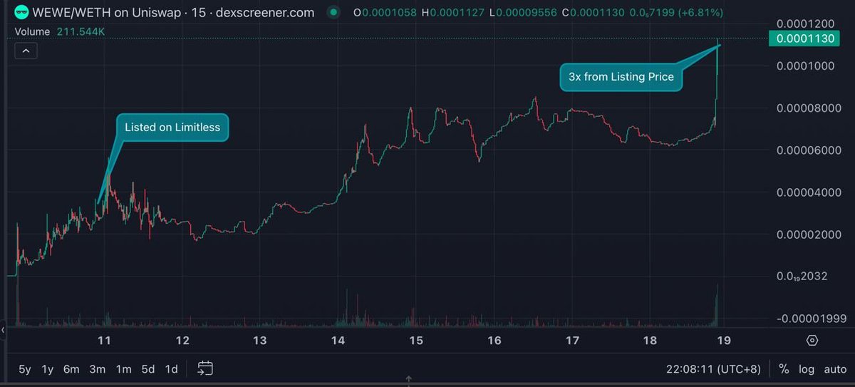 Limitless Intern tweet media