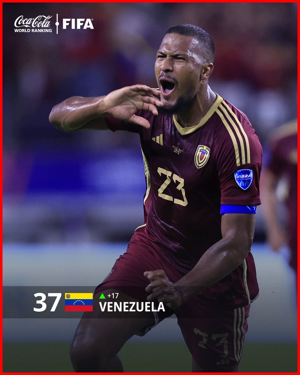 ¡La fe mueve montañas y escala en el #FIFARanking! 🍷📈

Felicitaciones, <a href="/SeleVinotinto/">La Vinotinto</a>, la mayor escalada de esta actualización del ránking. 🇻🇪👏