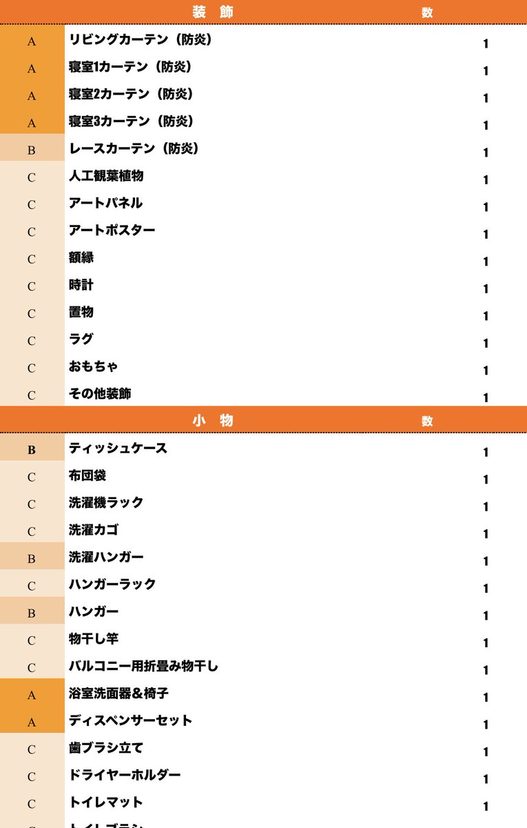 【民泊に必要な家具家電、消耗品リスト✨】

下記リンクから、
→「共有とエクスポート」
→「コピーを作成」してご利用ください🙇‍♂️！！

docs.google.com/spreadsheets/d…

シートの右の方に購入予定品や買ったもののリンクを貼っておくと、配送の時や、確定申告とかの経理の時に便利です！！