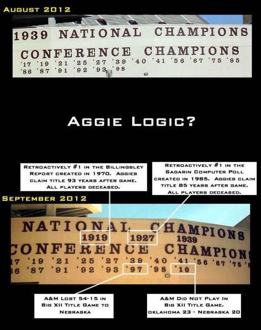 kyleumlang's tweet photo. Immediately after joining the SEC, Texas A&M claimed 2 National Titles & 2 Conference Titles

National
• 1919 (computer poll 50 years later)
• 1927 (computer poll 85 years later)

Conference
• 1997 (lost game to Nebraska 54-15)
• 2010 (not even in Big 12 title game)

#AggieFactThursday