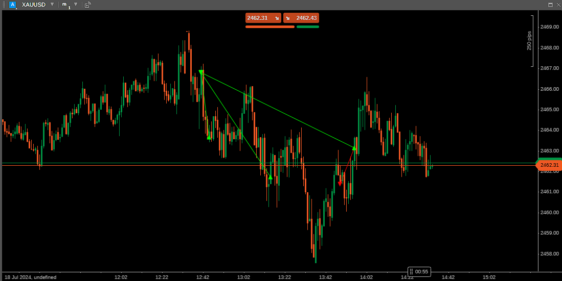 batuhan_ckb's tweet photo. #XAUUSD
#NDXUSD
Bugün bu 2 pairde total +5R aldım. Bu haftayı kapatıyorum.
XAU'da @S0me0ne0utThere hocamdan öğrendiğim bumerang bugün kar oranımı arttırmama sebep oldu. Kesinlikle herkese öğrenmesini öneririm. https://t.co/3u1knHhRb3