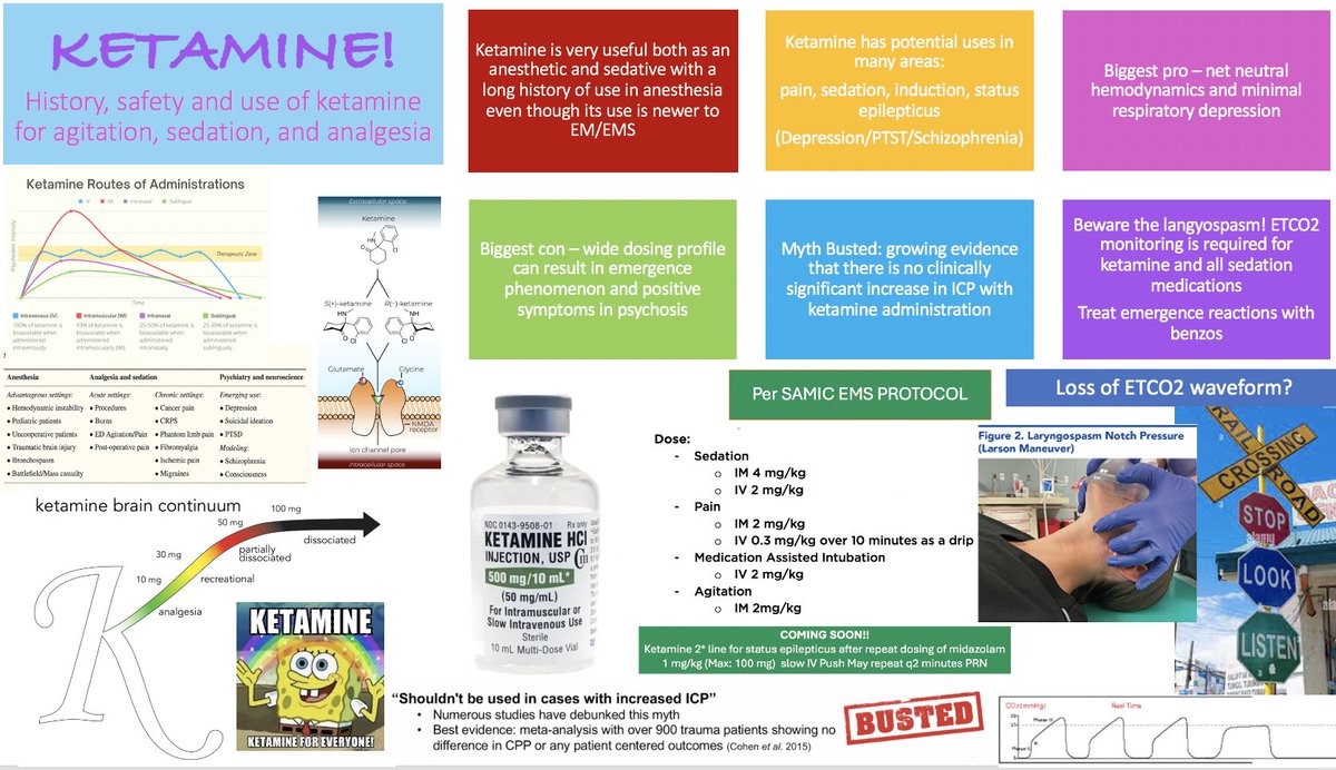 Trying something new! (and getting back on X...) 
One pagers for our monthly EMS CEs - Last night we took at deep dive into all things ketamine at the request of one of our agencies! #SAMICEMS