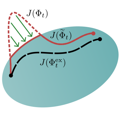 PhysRevX's tweet photo. Analysis of some open quantum systems can lead to negative measurement probabilities. A new method for remedying this issue avoids the limitations of existing techniques.

Read https://t.co/zHbDEIFUl5

#PRXjustpublished #openaccess #PRXqst #PRXopenquantumsystems https://t.co/NtK6uFXQrd