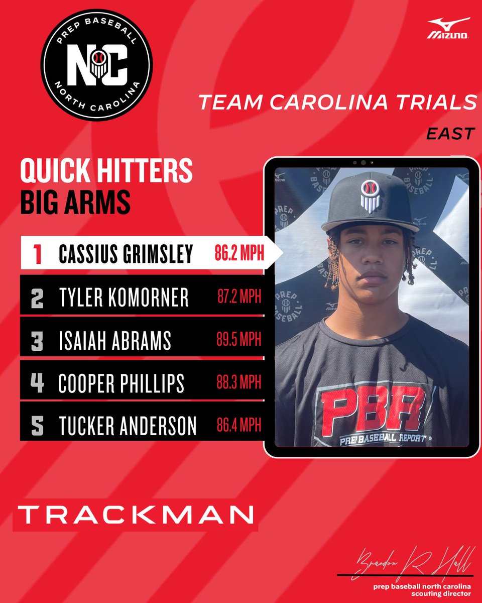 Prep Baseball NC tweet media