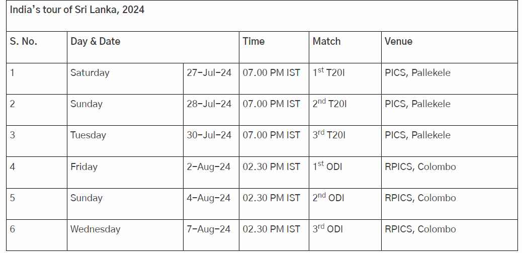 GD_360TT's tweet photo. India’s tour of Sri Lanka, 2024
#INDvsSL  #Cricket #rohitshama #sky https://t.co/X0AH45kjR0