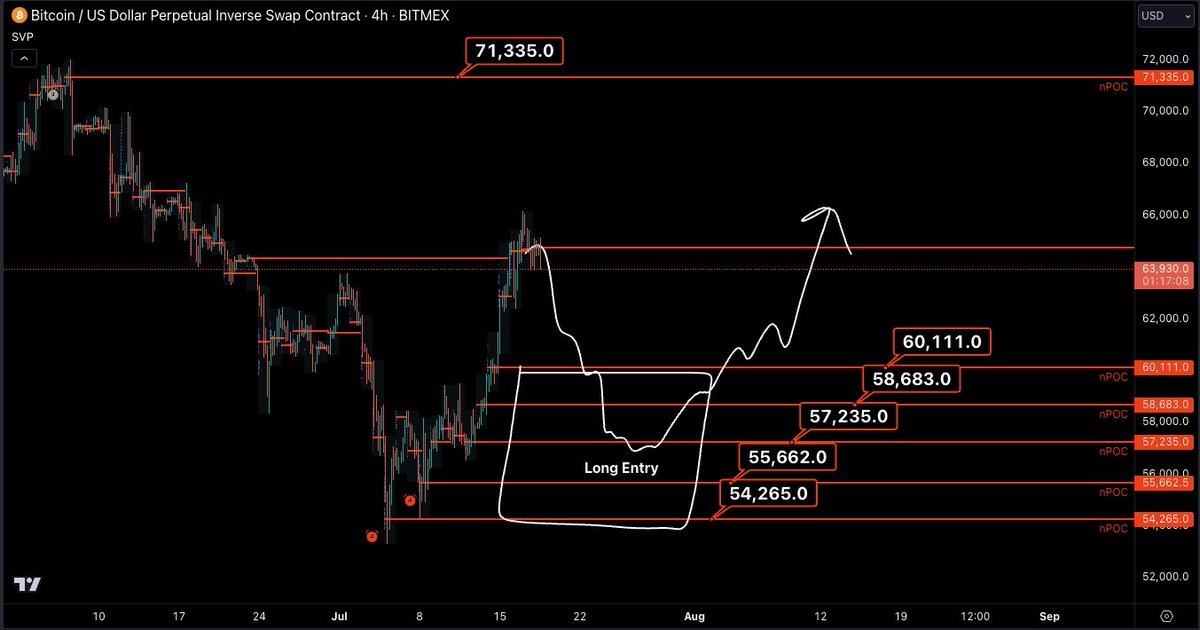 Castillo Trading tweet media