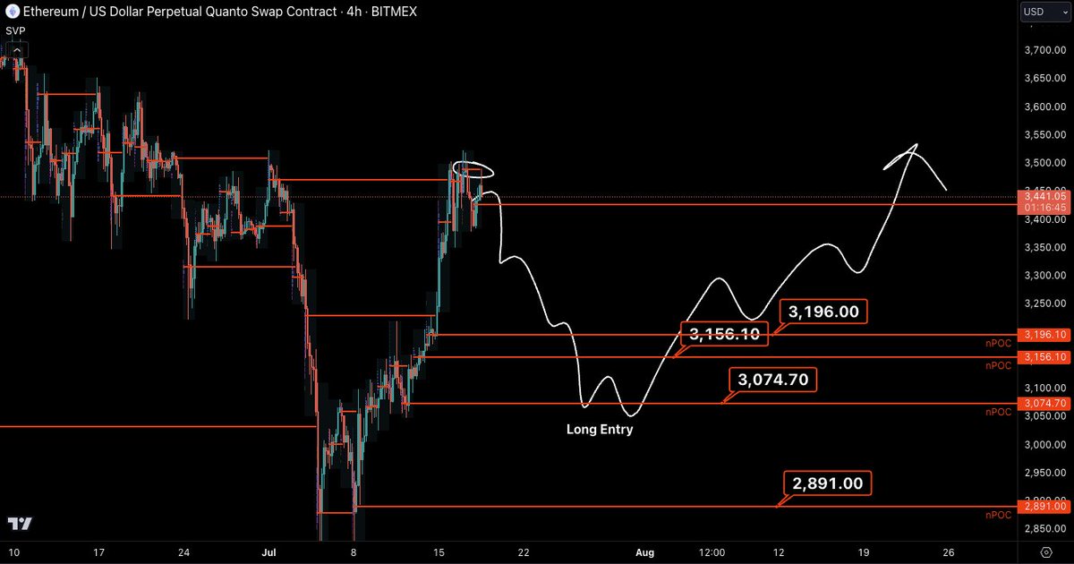 Castillo Trading tweet media