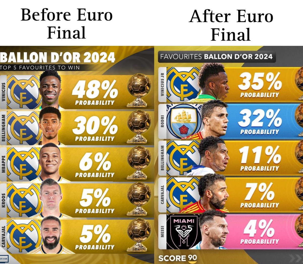 YashRMFC's tweet photo. How a match changed the narrative in which Spain won after Rodri get subbed off https://t.co/0Hcwfdcem6