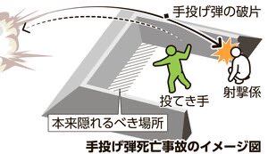 erui_LE's tweet photo. >陸自は「破片が直線で来るとの思い込みで、しゃがめば前壁から離れても大丈夫と考えたのではないか」としている。

自分も手榴弾の教育は受けたけど、同じ認識だった…

死亡隊員、壁に十分隠れず破片直撃か　陸自手投げ弾事故の調査で判明(朝日新聞デジタル)
#Yahooニュース
https://t.co/olNEFwZEO3 https://t.co/OCXqPGCDNS