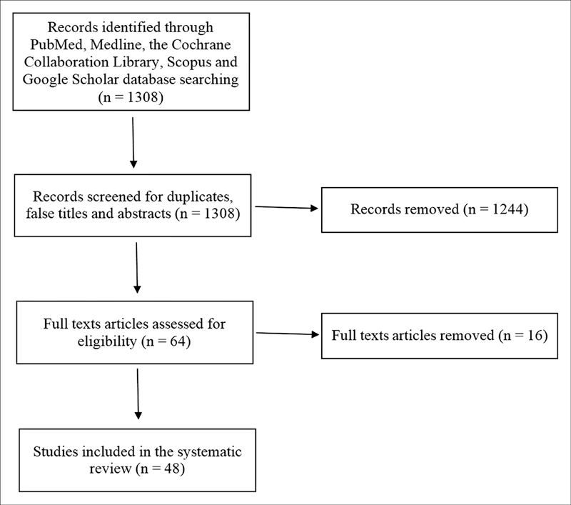 IAORL_Journal's tweet photo. Systematic Review: Evaluates the existing literature on angioleiomyoma of the sinonasal tract

🔗https://t.co/PKdPY7FHSG

#angioleiomyoma #sinonasaltract #MedResearch #MedLiterature #ENT #medtwitter https://t.co/kkM9BWn30w