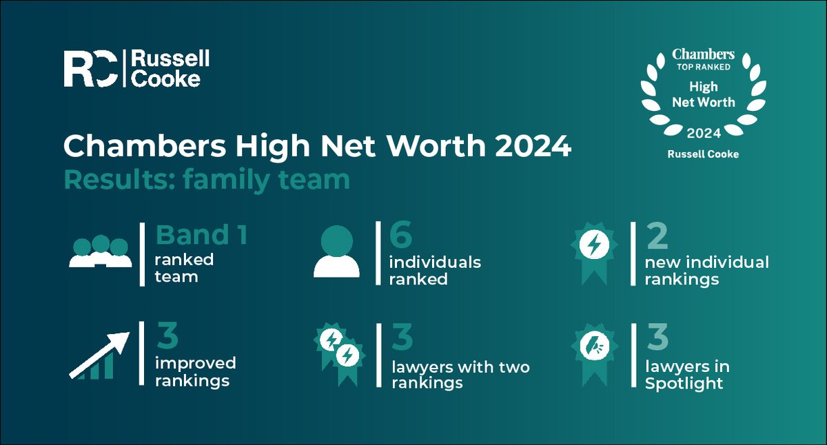 Russell-Cooke Family Team tweet media