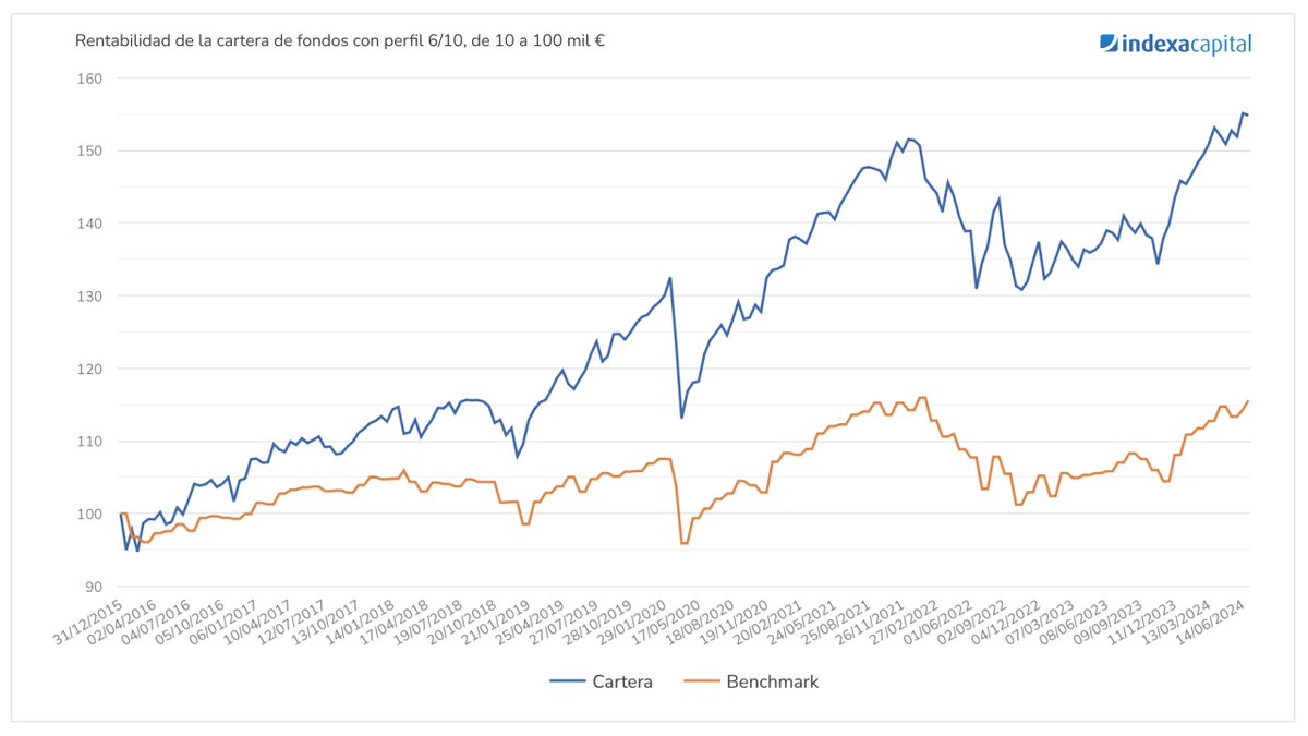 Robo Advisors tweet media