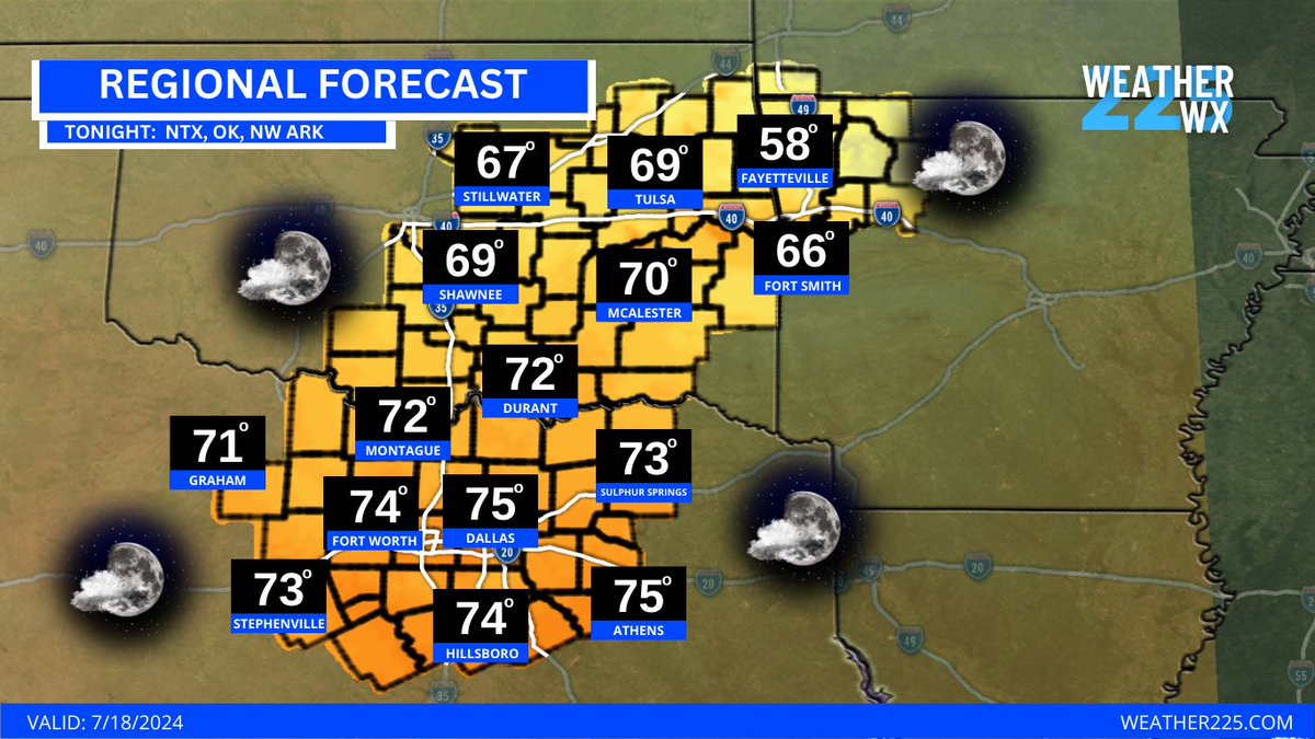 225Weather's tweet photo. Here’s a look at todays regional TX, AR, OK forecast! https://t.co/KQk8TkPVez #txwx #arwx #okwx https://t.co/pnS2VqPgFH
