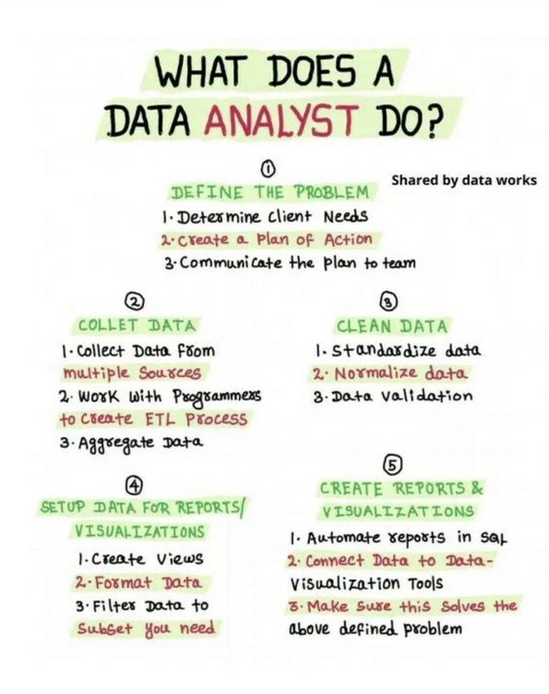 PythonDvz's tweet photo. Why are data analyst important for Businesses?
#data #datasience #dataanalytics #datascientist #dataanalyst #python https://t.co/DZP176psmX