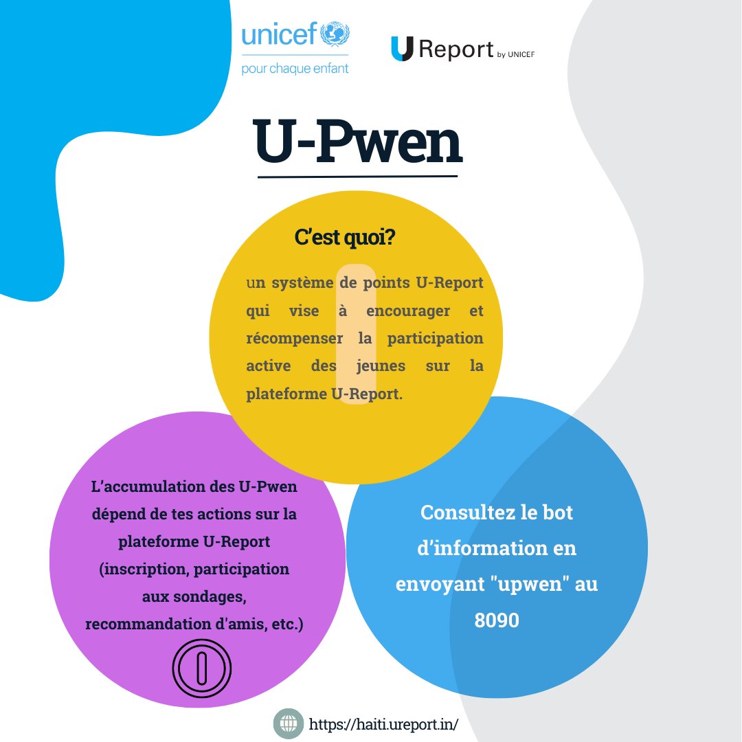 Bonjou zanmi U-Reporters!
UNICEF lanse yon challenge ki rele U-Pwen pou tout jèn an Ayiti.
Avèk challenge sa-a, ou kapab akimile pwen epi resevwa rekonpans.
Pou w konnen plis, voye "upwen" nan: 8090 sou Digicel ak Natcom,33708090 sou WhatsApp,Facebook Messenger nan U-Report Ayiti