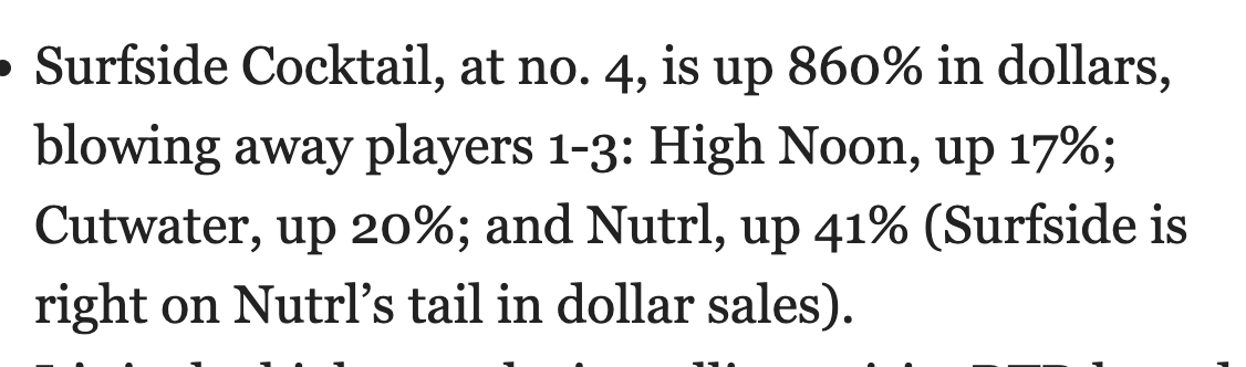 Surfside is a 🚀 
(Data from NIQ via BBD)