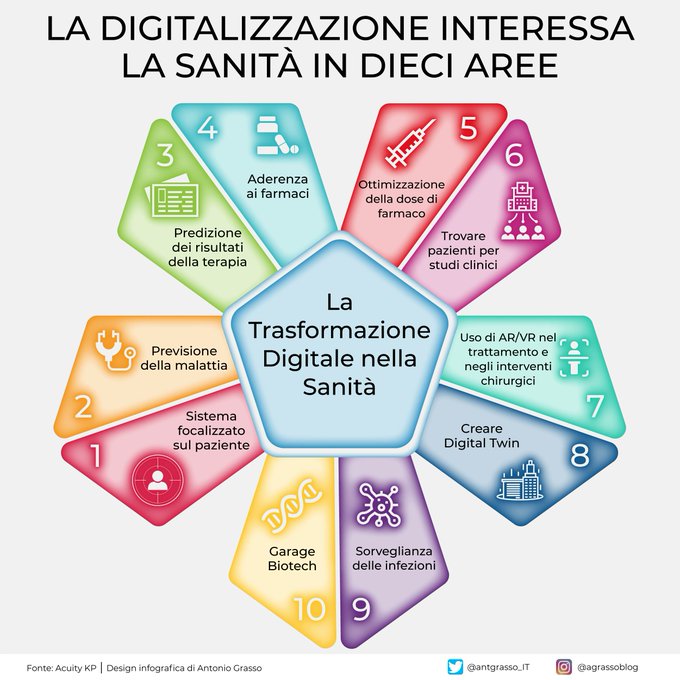 La Gazzetta del 5G tweet media