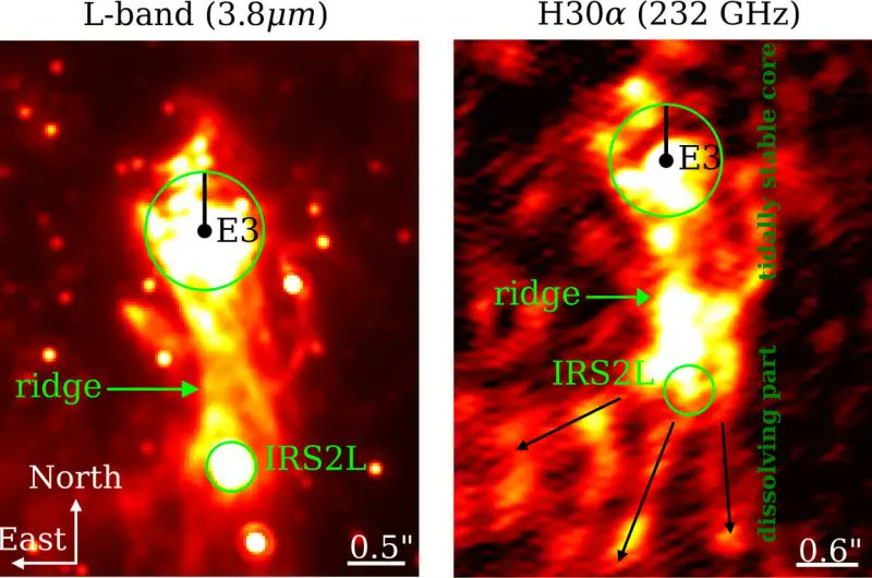 An international team of researchers discovered signs of an intermediate-mass black hole in the star cluster IRS 13, near the supermassive black hole Sagittarius A* at the center of our galaxy. 

Observations from various telescopes, including <a href="/almaobs/">ALMA Observatory📡</a> and <a href="/chandraxray/">Chandra Observatory</a> suggest