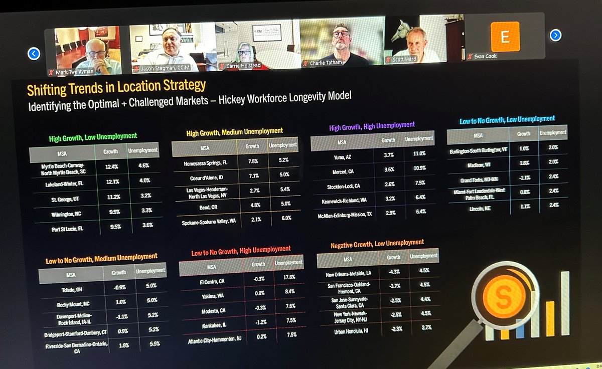 CapRealtyInc's tweet photo. The Inflation Reduction Act and CHIPS Act are nearing an end, but there are other credits and incentives available.

Yesterday, our @ITRAGlobal strategic partner Jason Hickey  presented a timely webinar on what is happening in 2025 and beyond. https://t.co/0QkDnIocWh