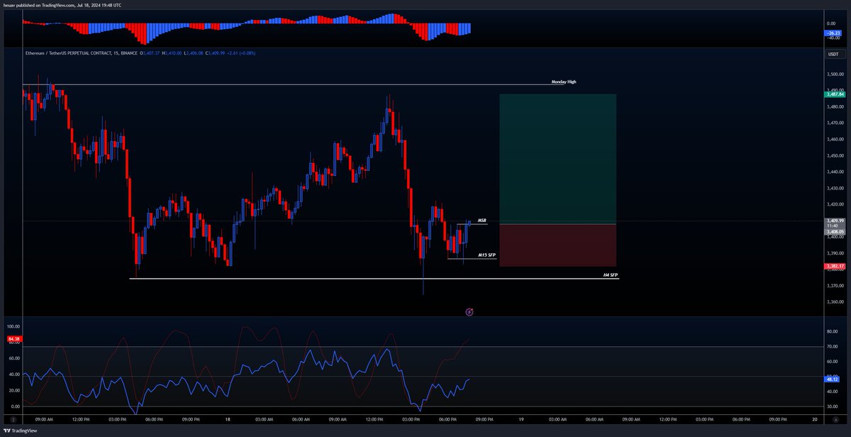 Heuav Capital tweet media