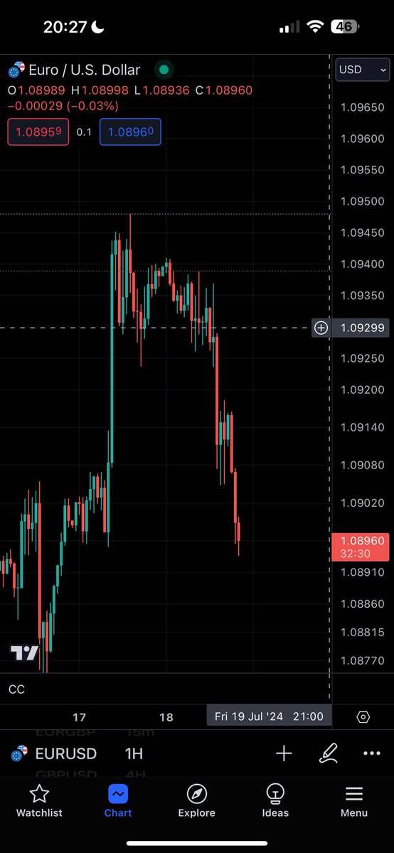 TraderAz_'s tweet photo. $EURUSD Sells came clean for my first trade back after a little break for the Euros🫡📉

https://t.co/Ienc0Hk7P4 https://t.co/dcSAbr45oW