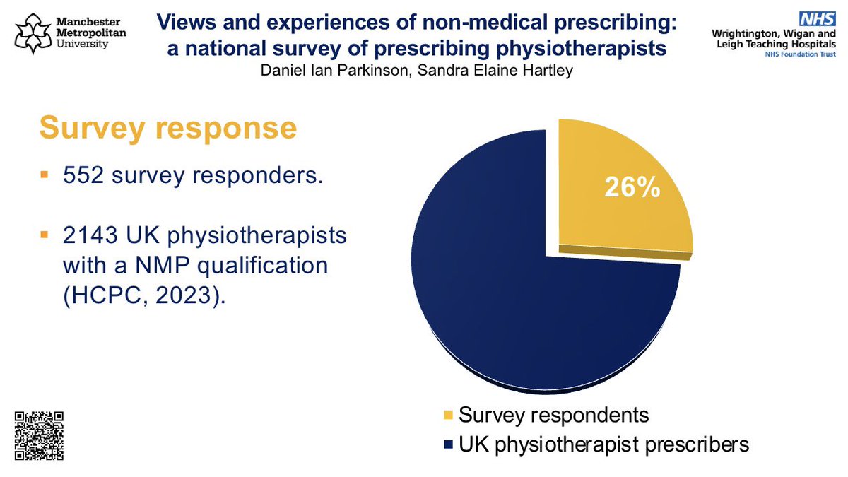 Non-Medical Prescribing Physio tweet media