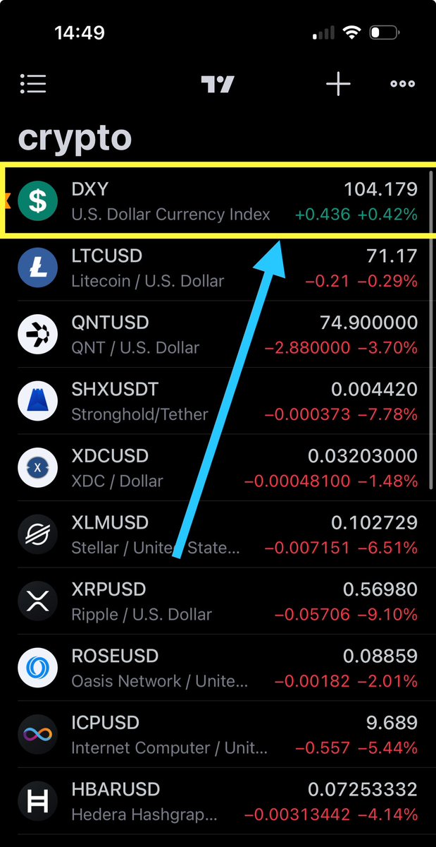 CDemanincor's tweet photo. $XRP CLOCK WORK

Cyprx accuracy 

Pullback engaged 

US DOLLAR above 104.00

As always keeping yall ahead of retail  🙏🏽

Cyprx on July 17th 

Retail information on July 18th 

No hopium just accuracy https://t.co/63IupCItoJ