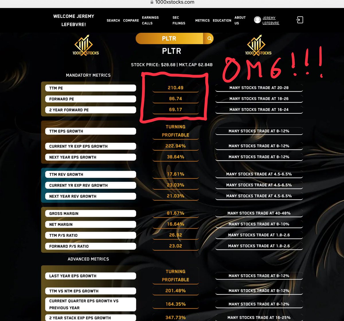 Palantir Stock has a Forward PE OVER 80! That is about 4x the average stock in the market. Look at this! 🤯😳

There are some things you must consider though.. 

1. Palantir is expected to grow revenue and EPS at a dramatically faster clip than an average stock. 

2. Palantir