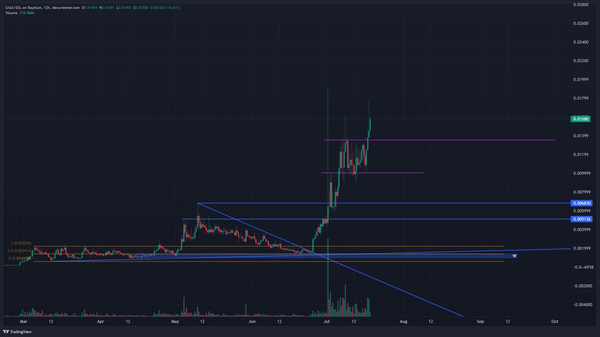 Murad 💹🧲 tweet media