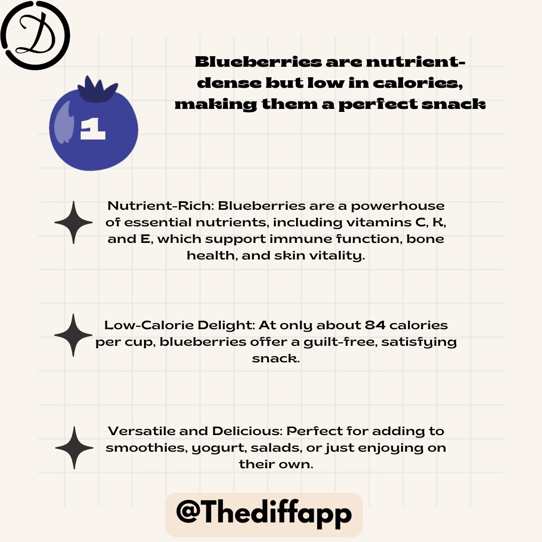 TheDiffApp's tweet image. Tiny but mighty! Low-calorie, antioxidant-rich, and heart-happy. Snack smart to crush cravings and keep your heart pumping strong. 💙 #FoodieFitness #TheDiffApp #BerryBliss