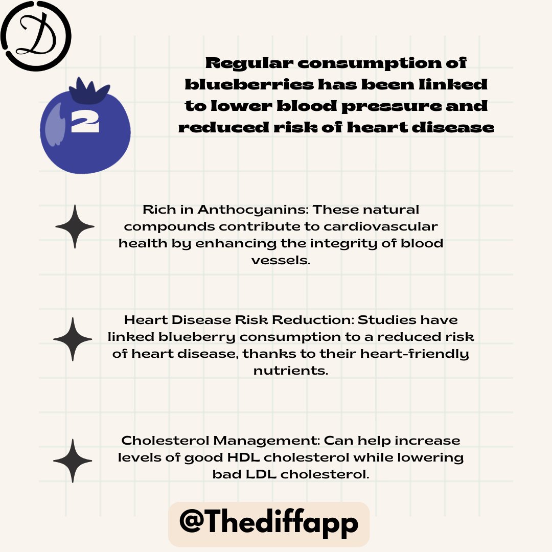 TheDiffApp's tweet image. Tiny but mighty! Low-calorie, antioxidant-rich, and heart-happy. Snack smart to crush cravings and keep your heart pumping strong. 💙 #FoodieFitness #TheDiffApp #BerryBliss