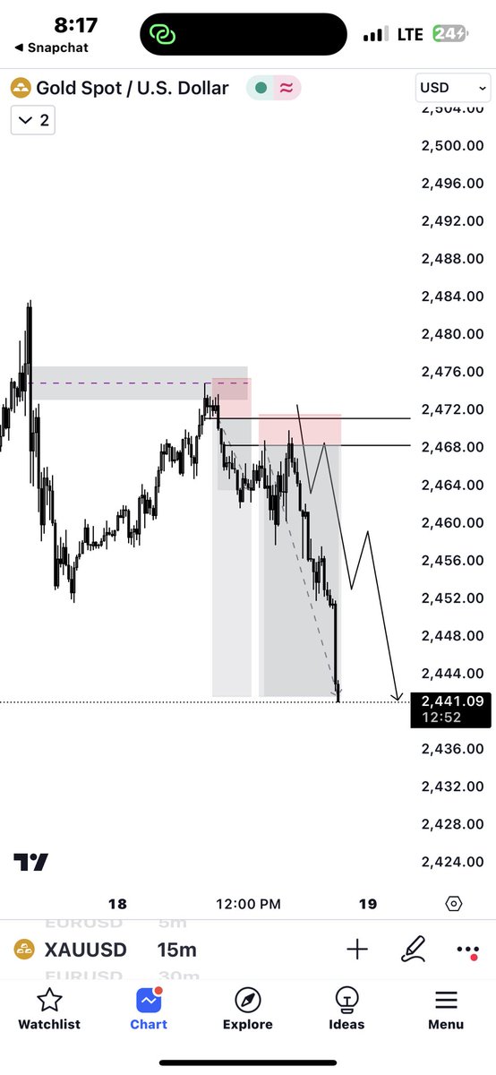 15R on gold smashed.. 

Shared the setup here this morning
