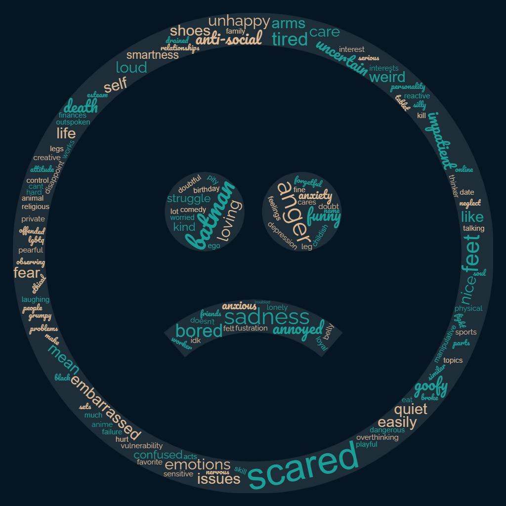 everforwardclub's tweet photo. Here's images from our Mask Challenge with @BoysClubNY! The front of the mask shows qualities the young men would usually show people and the back of the mask shows qualities they would usually not show people! We appreciate their courage and strength in doing this challenge! https://t.co/jYyvZkpSnj