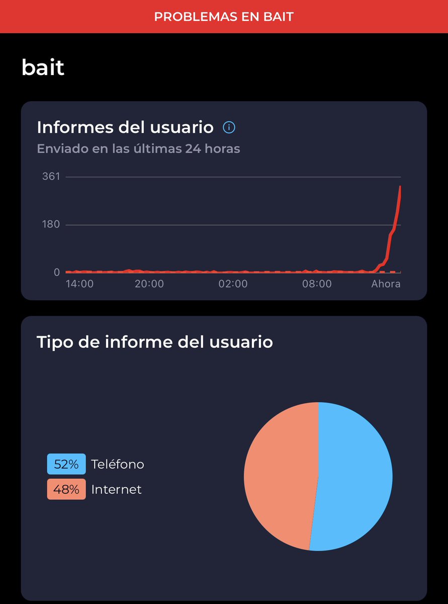 iot_isp's tweet photo. Usuarios #Bait #Altan reportan falla de servicios móviles principalmente en CDMX, Guadalajara y Monterrey.

No es su smartphone, es el servicio. https://t.co/HAoIL9KMf0