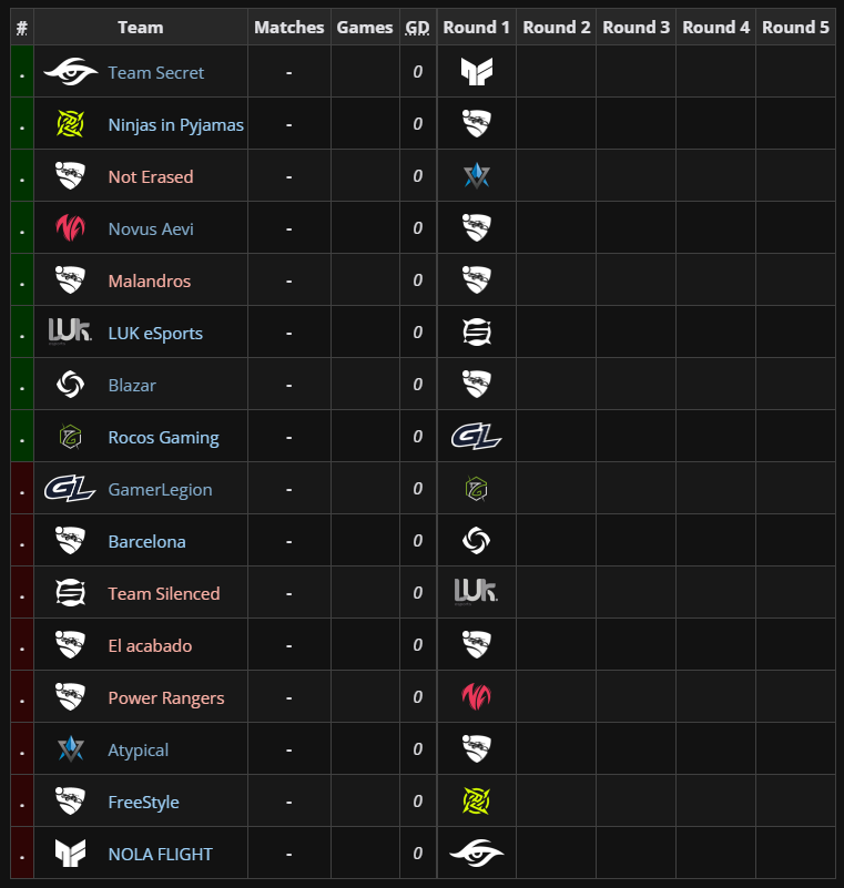 RoyalesNTC's tweet photo. Amanhã as 16:00 começa o Champions Field que como postei um tempo atrás fomos invitados, conto com a torcida de vocês, jogos que não tiverem stream vai ter meu POV na twitch!
Top 8 passa pro sábado e #SignNovusAevi <3 https://t.co/lsIu7c3mYQ