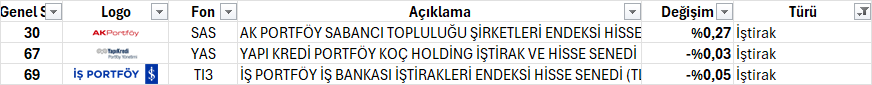 KazancFon's tweet photo. İştirak Fonları
#sas #yas #TI3 https://t.co/WveNquROSF