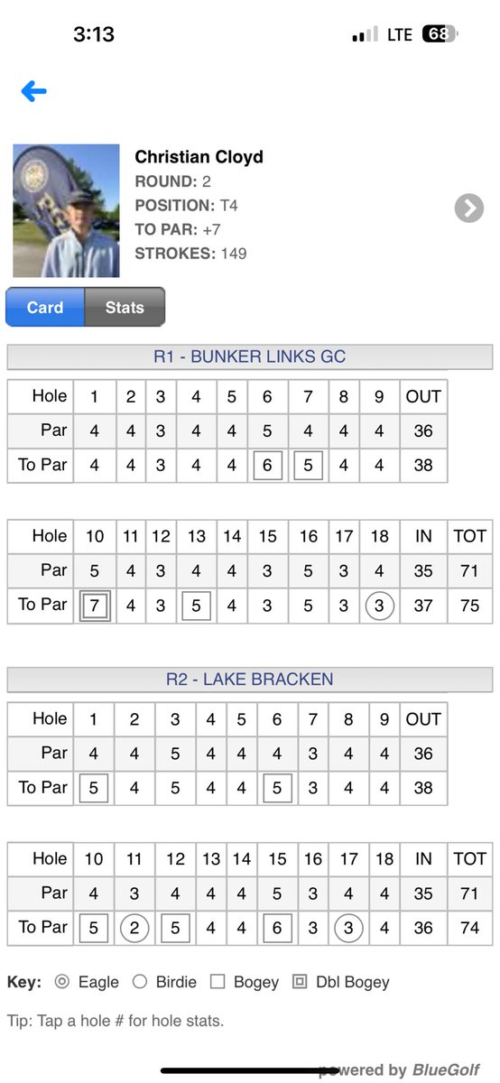 shot 75 74 +7 total at galesburg for a two day finished T4th lots of work to be done.