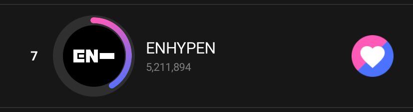 mustbewonki's tweet photo. Enhypen is currently at Top 7, pls keep voting for our seven ! https://t.co/LeQ5UjWVcQ