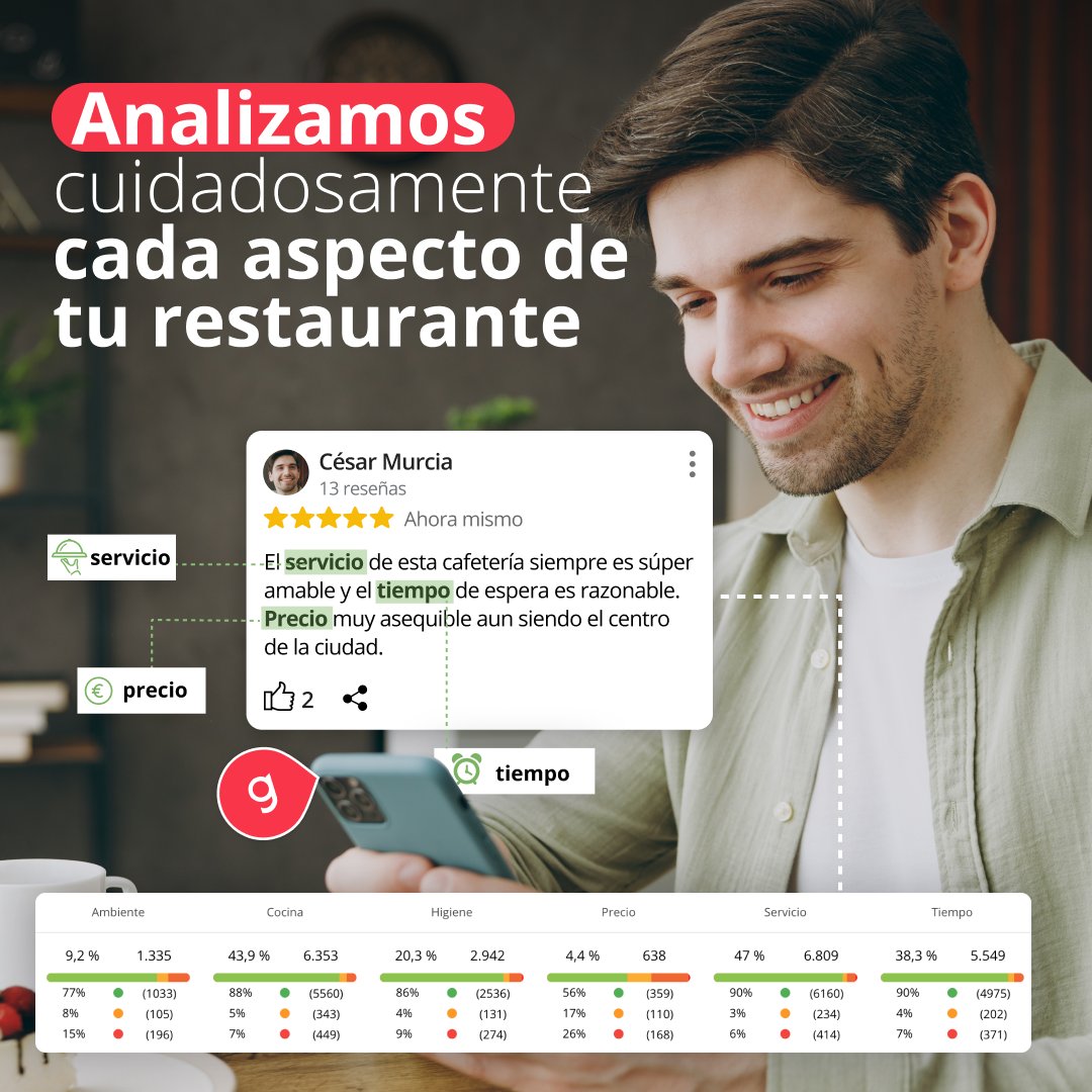 gastroranking's tweet photo. ¡Transformamos las opiniones en datos! 🧠

Gracias a nuestro motor semántico, podemos descubrir y clasificar las opiniones en la categoría que pertenezca.

📌 https://t.co/o28JkMUQG8
☎️ 610 46 06 54

#GastrorankingPro #reputaciononline #MotorSemántico #Restaurantes #Opiniones https://t.co/QItC4yV3SS