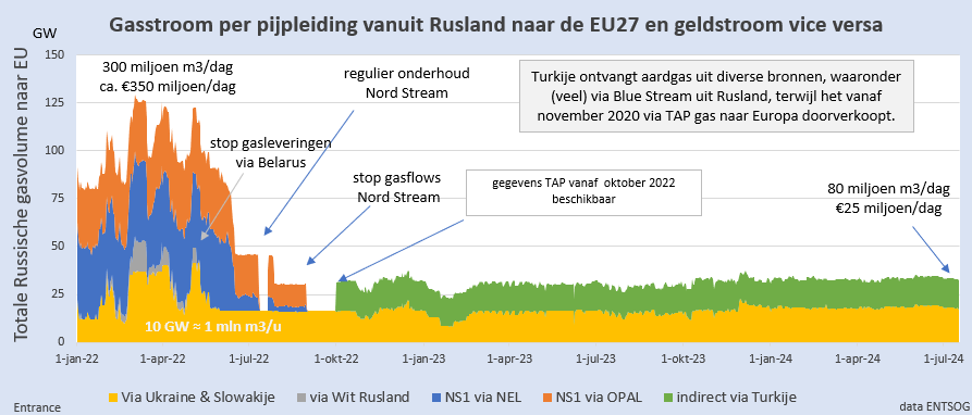 Martien Visser tweet media