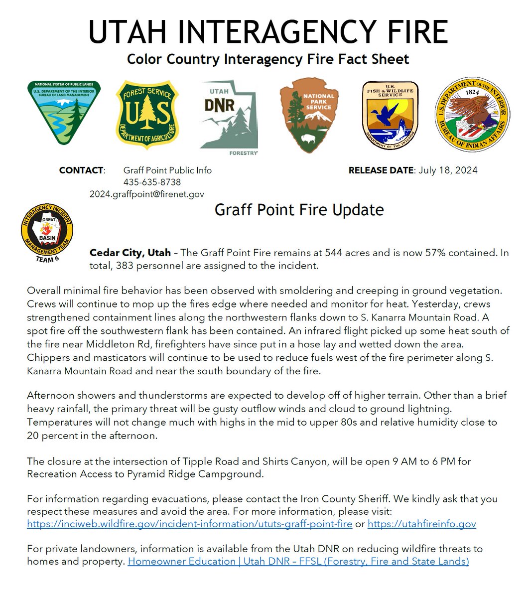UtahWildfire's tweet photo. The #GraffPointFire remains at 544 acres and is now 57% contained. In total, 383 personnel are assigned to the incident. https://t.co/Ef0qN644St