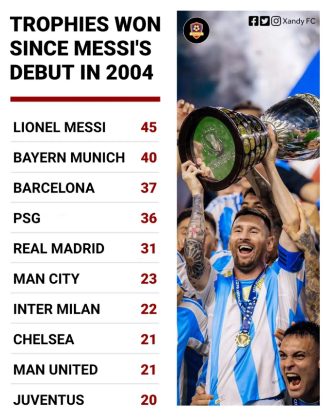 SB15460's tweet photo. This Stat is INSANE! https://t.co/ivsj8DCWnM