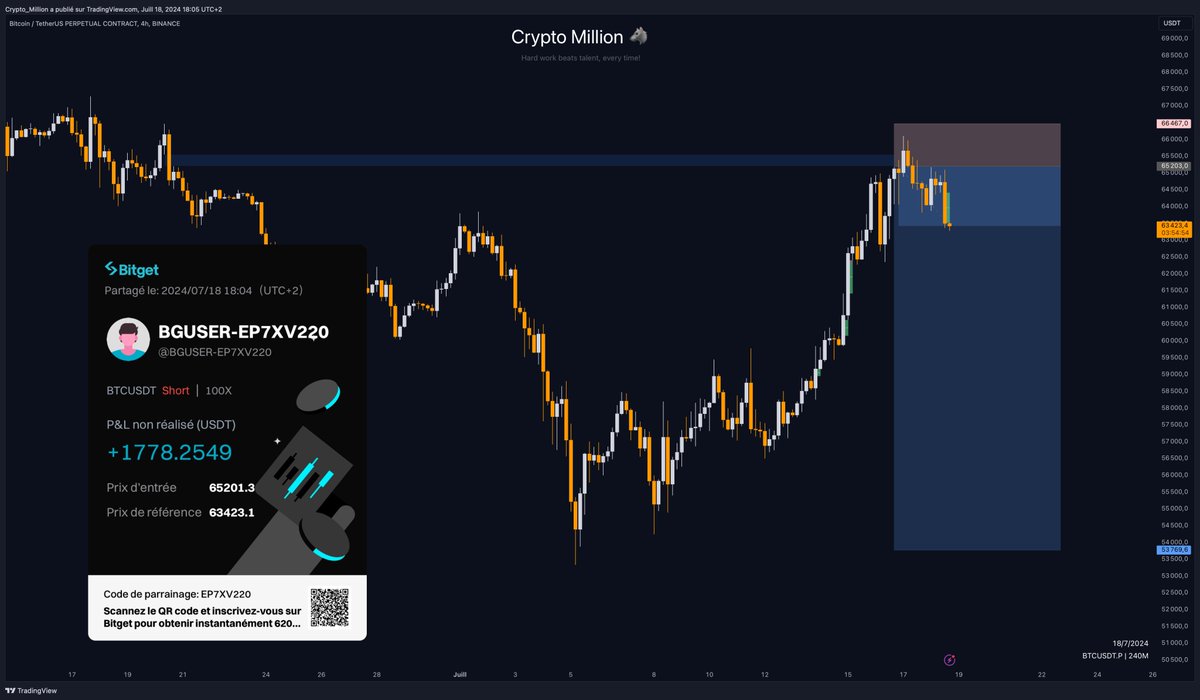 Crypto Million tweet media