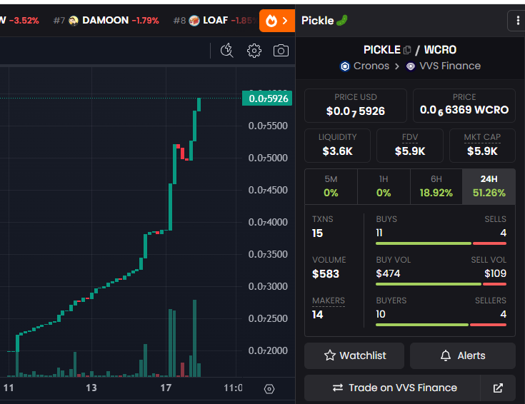 PickleOnCronos's tweet photo. @yourcryptodj ❤️ $PICKLE on #Cronos 🥒

#PickleOnCronos 

Follow @PickleOnCronos https://t.co/Of9pI1PQx7