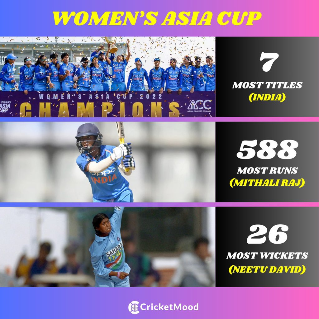 cricketmoodcom's tweet image. India’s unrivaled dominance in the Women’s Asia Cup history.🔝🇮🇳

#MithaliRaj #India #NeetuDavid #AsiaCup #cricketmoodofficial