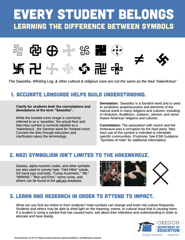 HinduAmerican's tweet photo. A Historic Win for Our Community!
Thanks to the tireless advocacy of our supporters in Oregon, the Oregon Department of Education has officially recognized the distinction between the Nazi hakenkreuz and our sacred swastika. This monumental decision marks a significant step forward in preserving the sanctity of our symbols for future generations. This victory wouldn't have been possible without your unwavering support and dedication. Let's continue to educate and spread awareness about the true meaning of our sacred swastika.
Learn more about the swastika here: https://t.co/37B50TFPaD