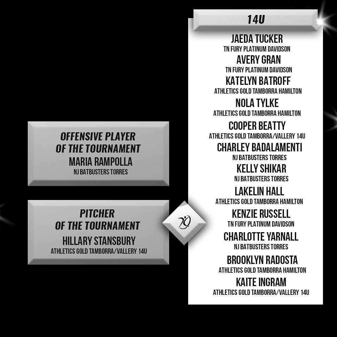 kenzierussell28's tweet photo. So happy to be recognized as all-tournament for the atlanta legacy tournament!!🤍🖤@AGLSoftball @FP_Davidson @FuryPlatinum @aimie_davidson9 @Brandon14Carr https://t.co/coDaf6DRIN