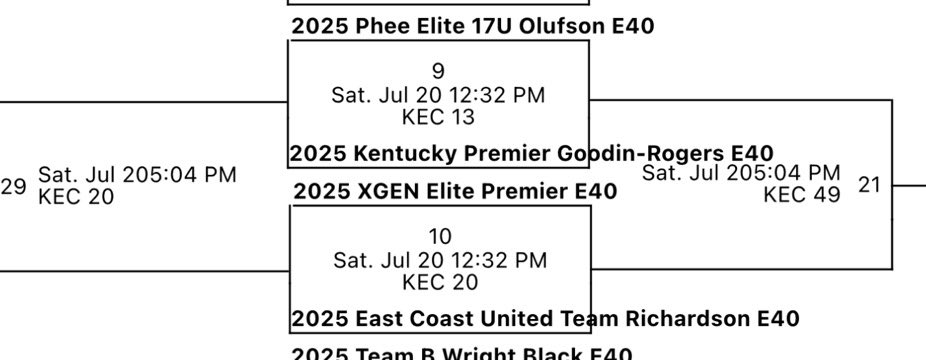 Here Is My Teams Schedule For Our Last Tournament.